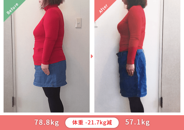78.8kgから57.1kg 体重-21.7kg減
