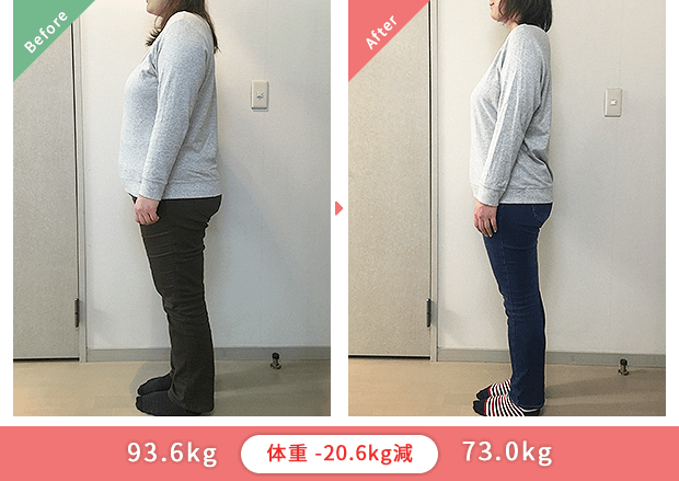 93.6kgから73.0kg 体重-20.6kg減