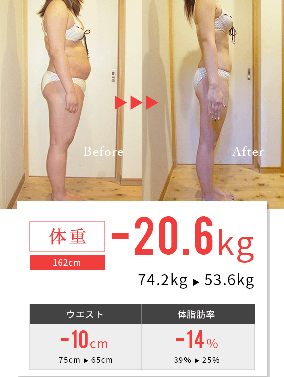 25年間で1,300名以上の成功実績！短期集中！無理なく大幅ダイエット！