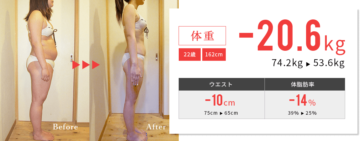 25年間で1,300名以上の成功実績！短期集中！無理なく大幅ダイエット！