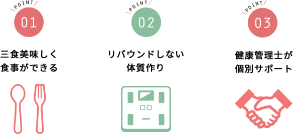 三食美味しく食事ができる、リバウンドしない体質作り健康管理士が個別サポート