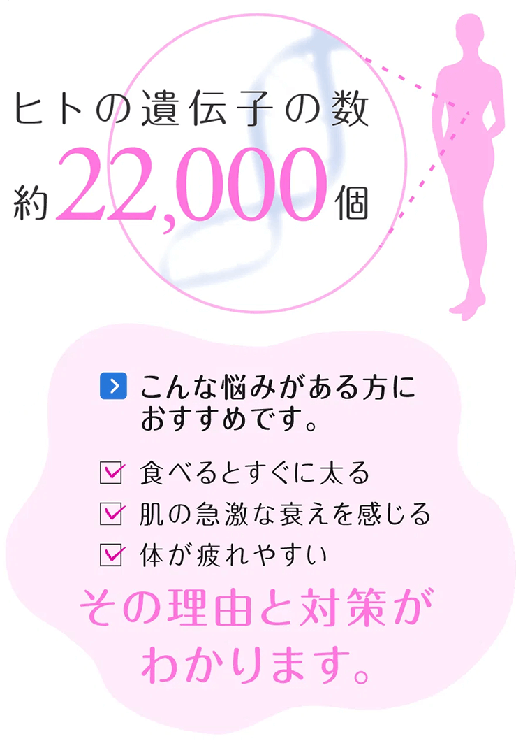 ヒトの遺伝子の数、約22,000個