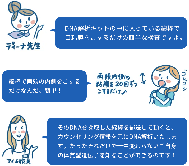DNA解析の流れ