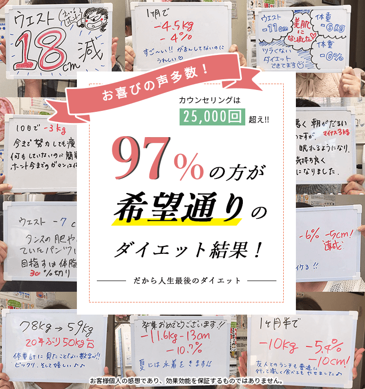 カウンセリング25,000回超え。97%の方が希望通りのダイエット結果！全国オンライン対応可